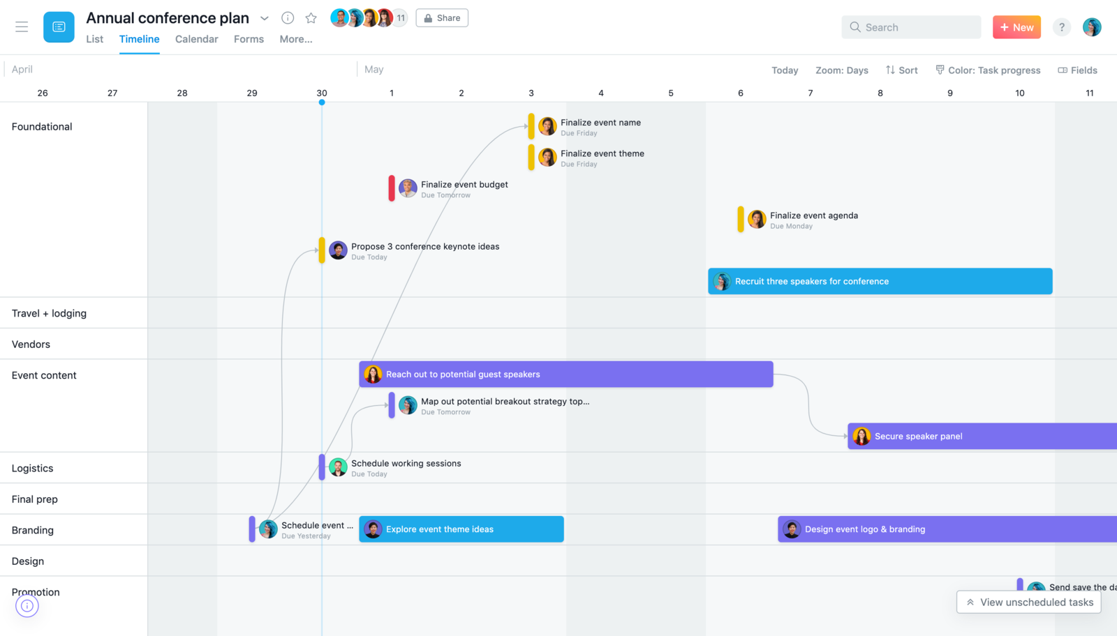 The standard timeline view in Asana